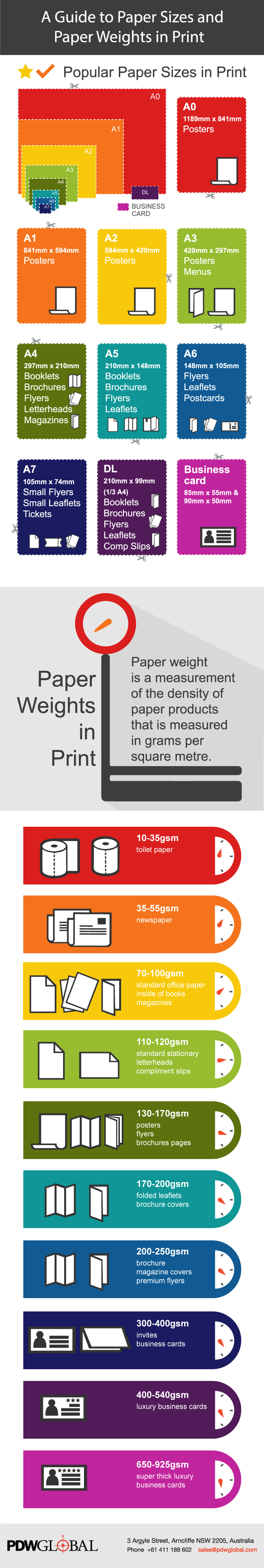 Paper size and weight: what are the options?